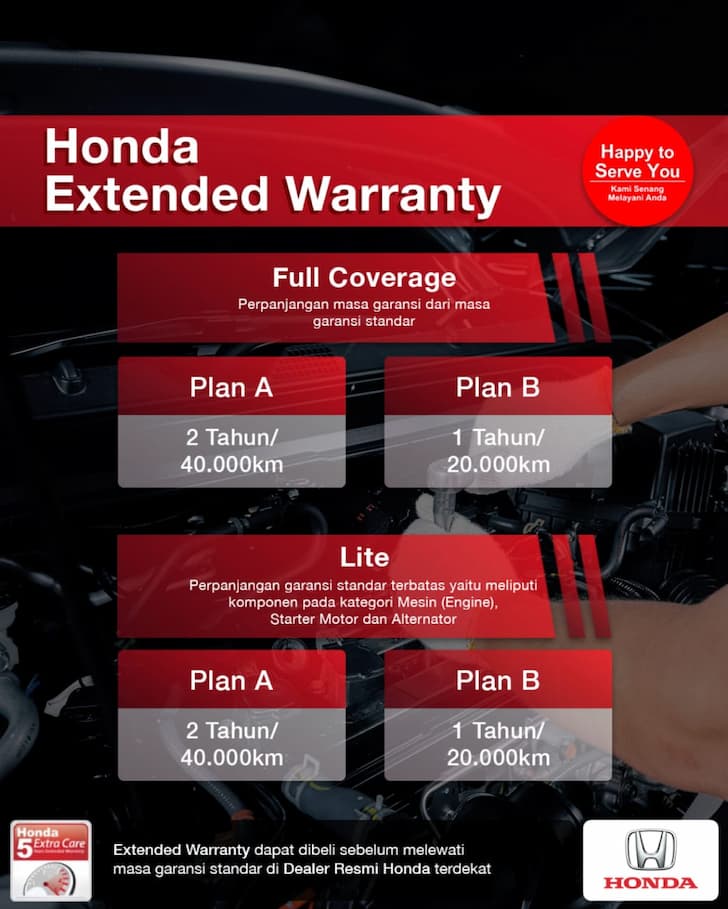 Honda Extend Warranty